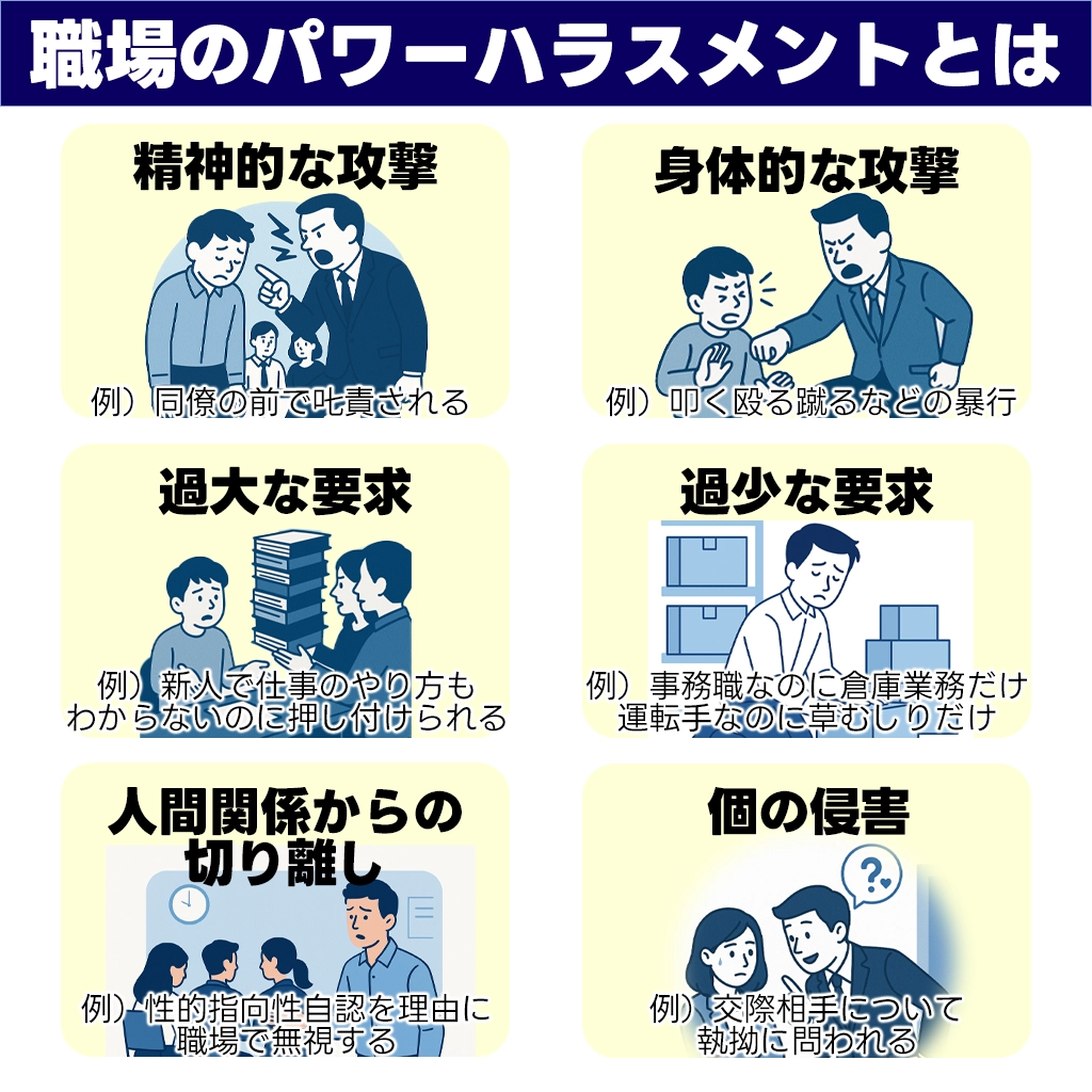 厚労省が定める職場のパワハラ6項目