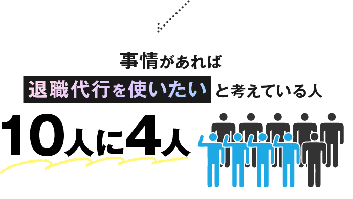 事情があれば退職代行を使いたいと考えている人10人に4人