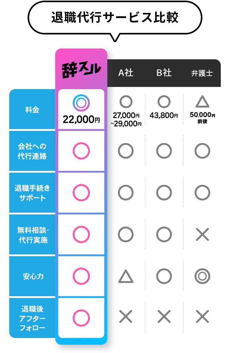 退職代行サービス比較